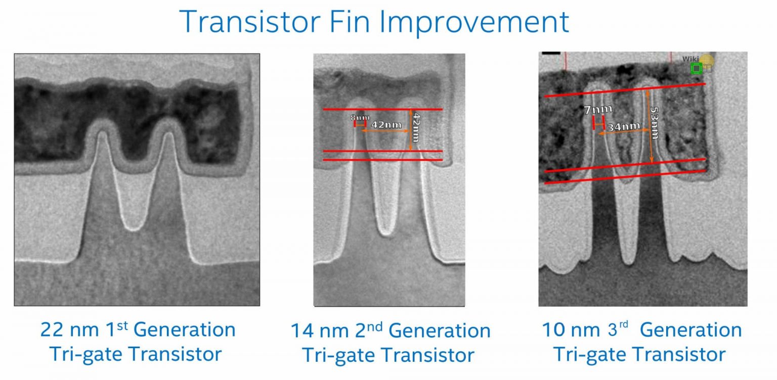 Tiến trình nanomet là gì? Tại sao chip 5nm, 7nm lại quan trọng?